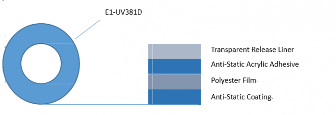 Çift Kaplamalı Anti Statik UV Ayırma Bandı Polyester Yüksek Sıcaklık 0.12mm 3